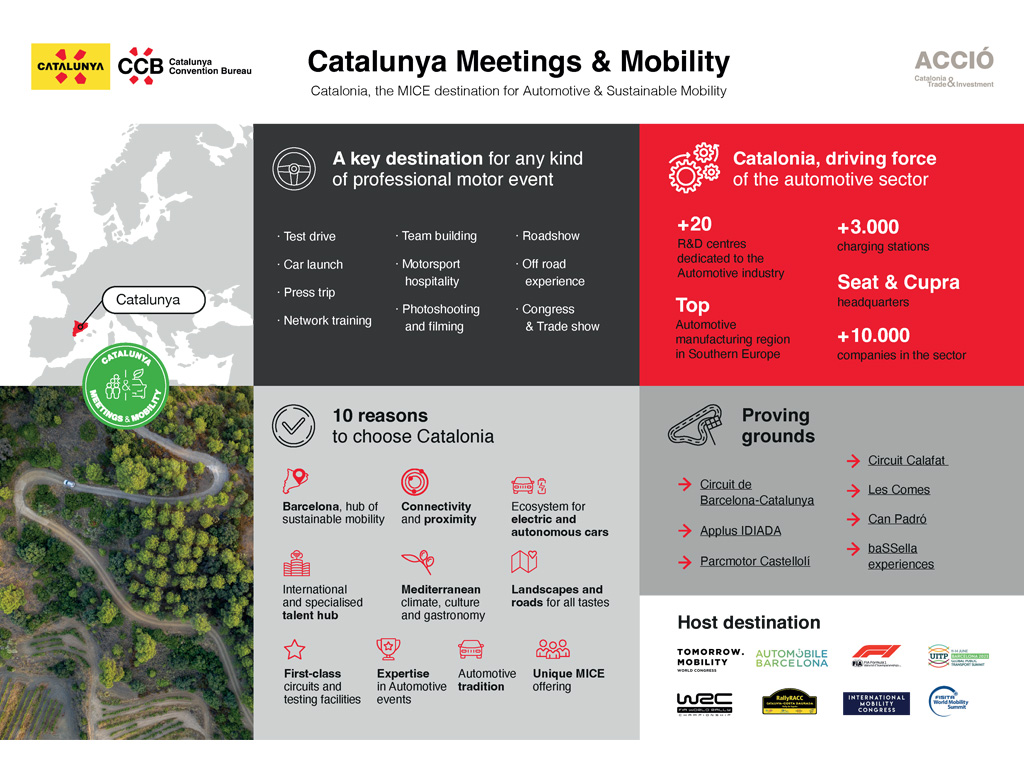  CATALONIA SPEEDS AHEAD AS MOTORING EXPERIENCES DESTINATION